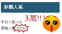 哇!!3萬~