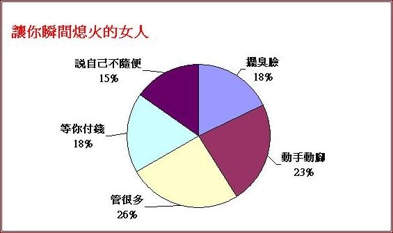 [問卷結果]讓人熄火的男人及女人