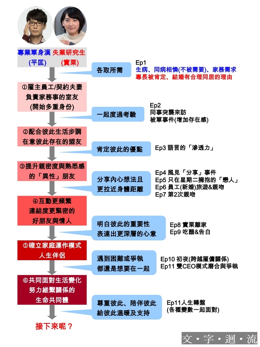 加溫.jpg