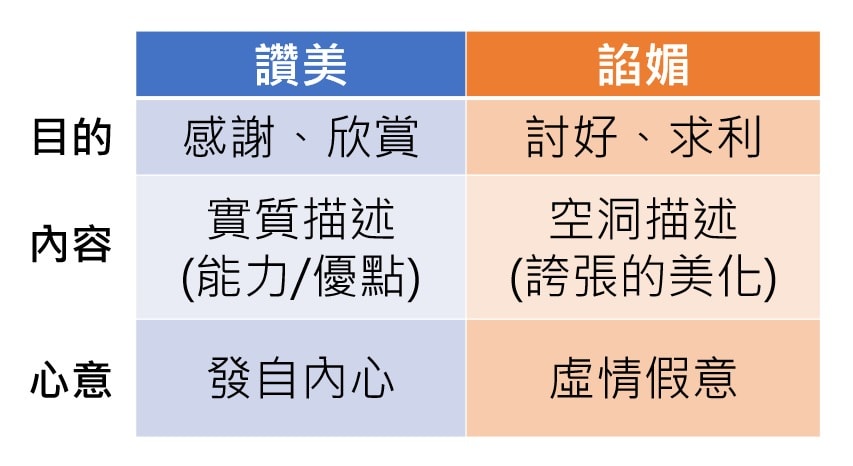 讚美與諂媚 讚美與諂媚
