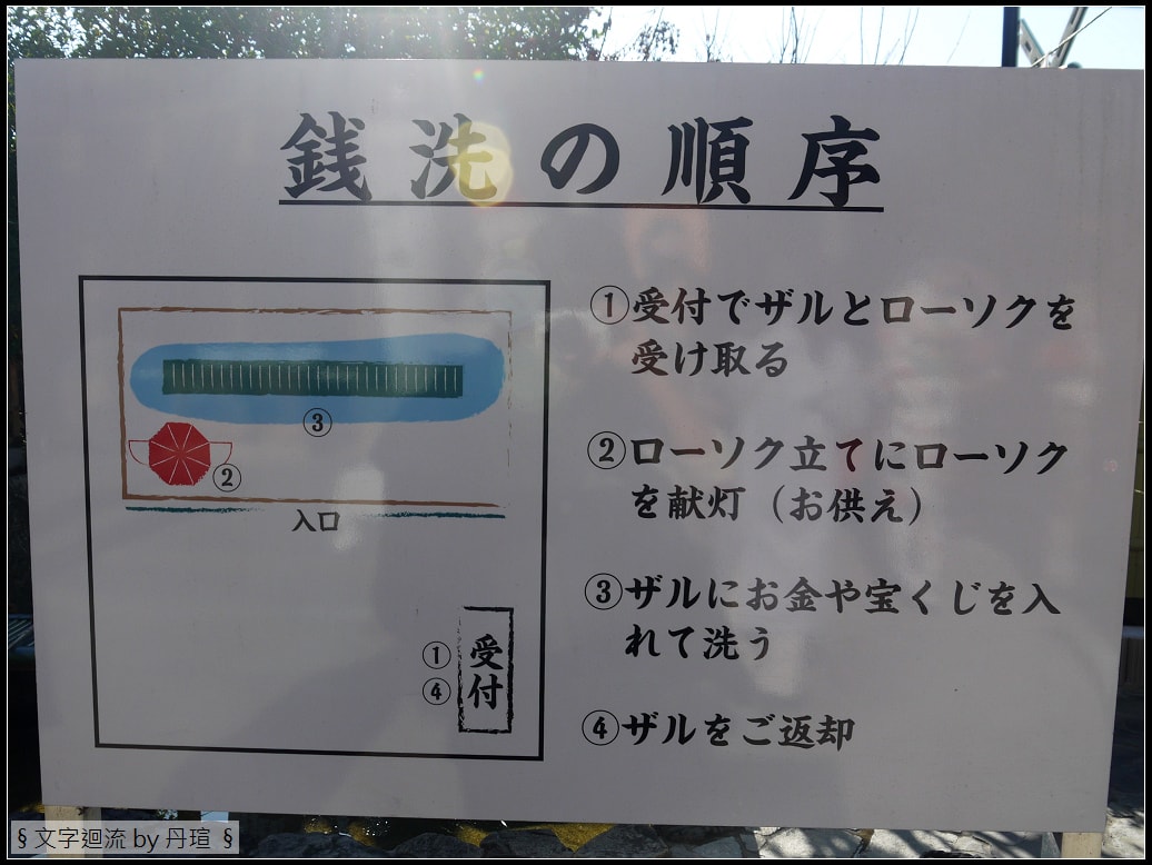 洗錢的順序 洗錢的順序