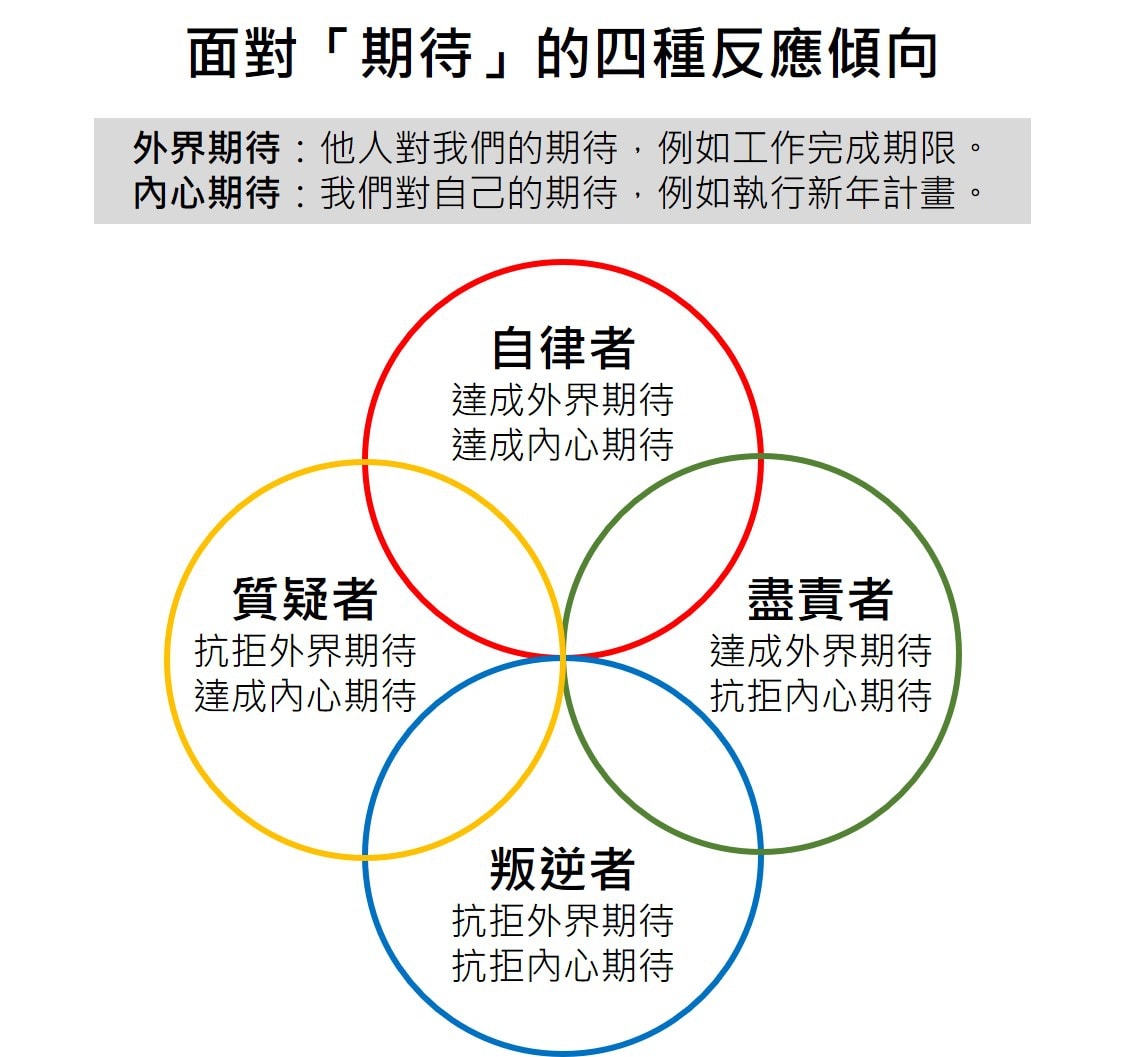 四種傾向.jpg