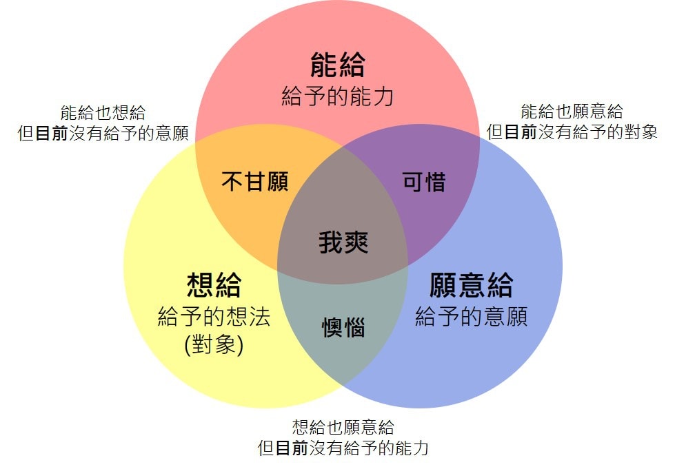 給予.jpg