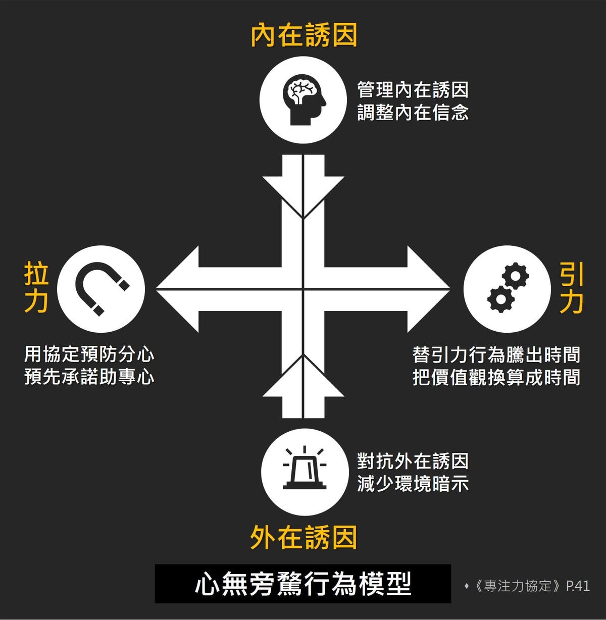 微笑閱讀：《專注力協定》2—四步驟，從分心到心無旁騖。