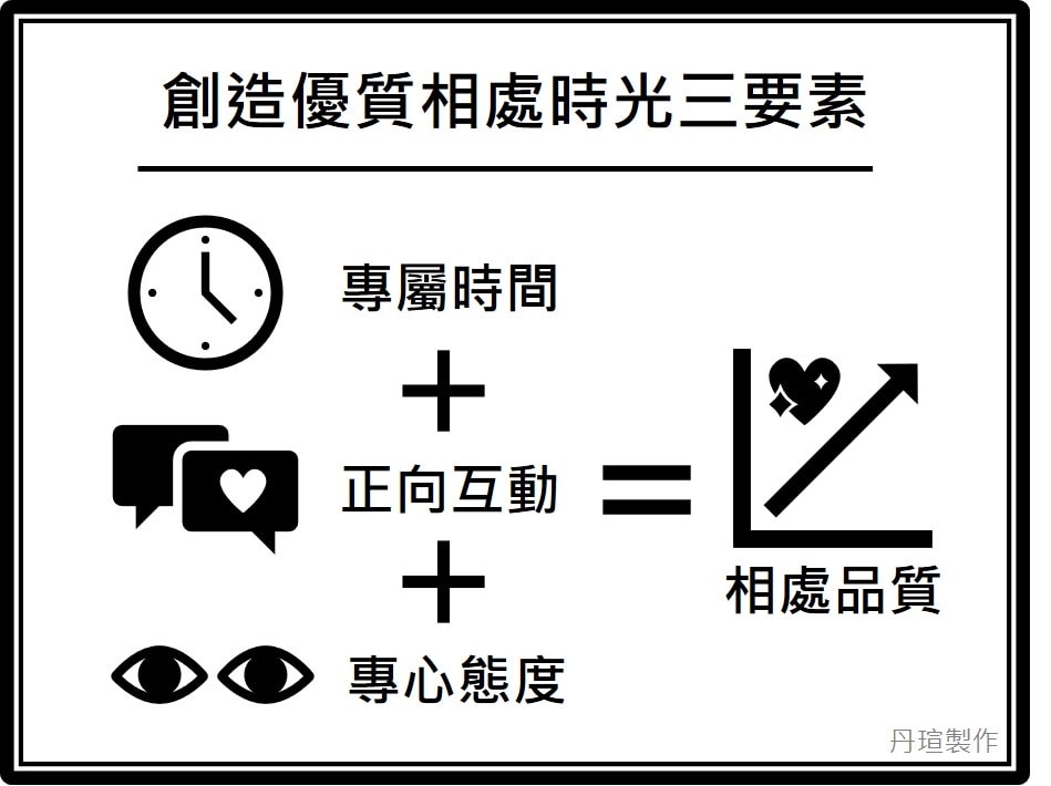 有陪不代表有品質