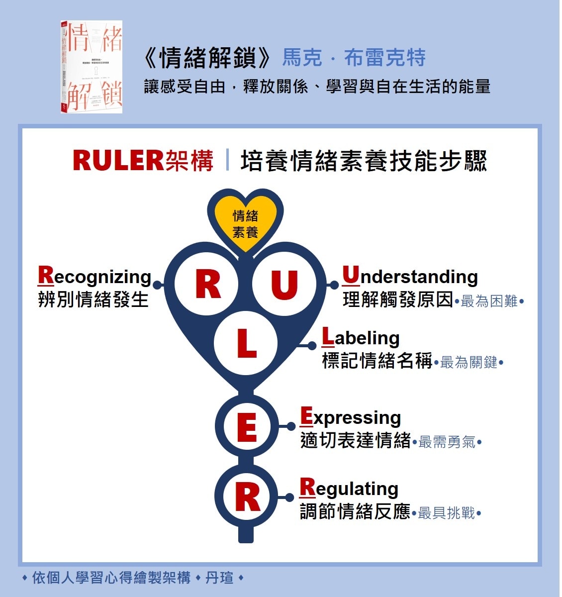 微笑閱讀：《情緒解鎖》2—我們都能成為情緒科學家