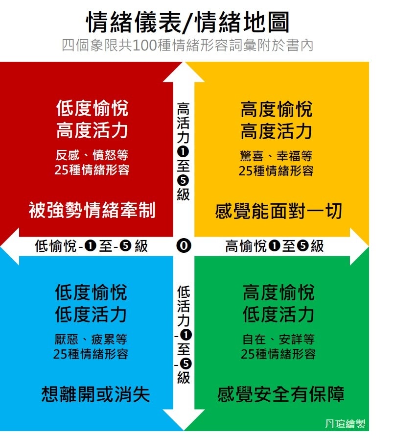 微笑閱讀：《情緒解鎖》2—我們都能成為情緒科學家