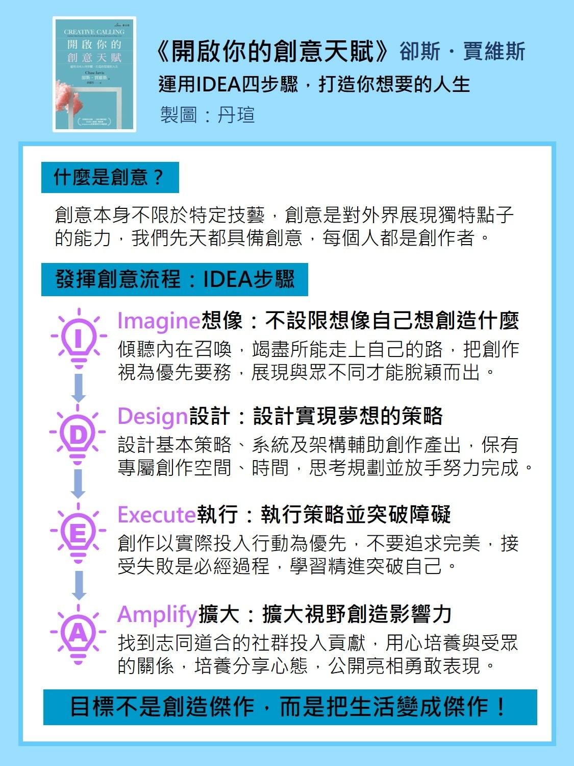 微笑閱讀：《開啟你的創意天賦》2—讓自己的生活變傑作