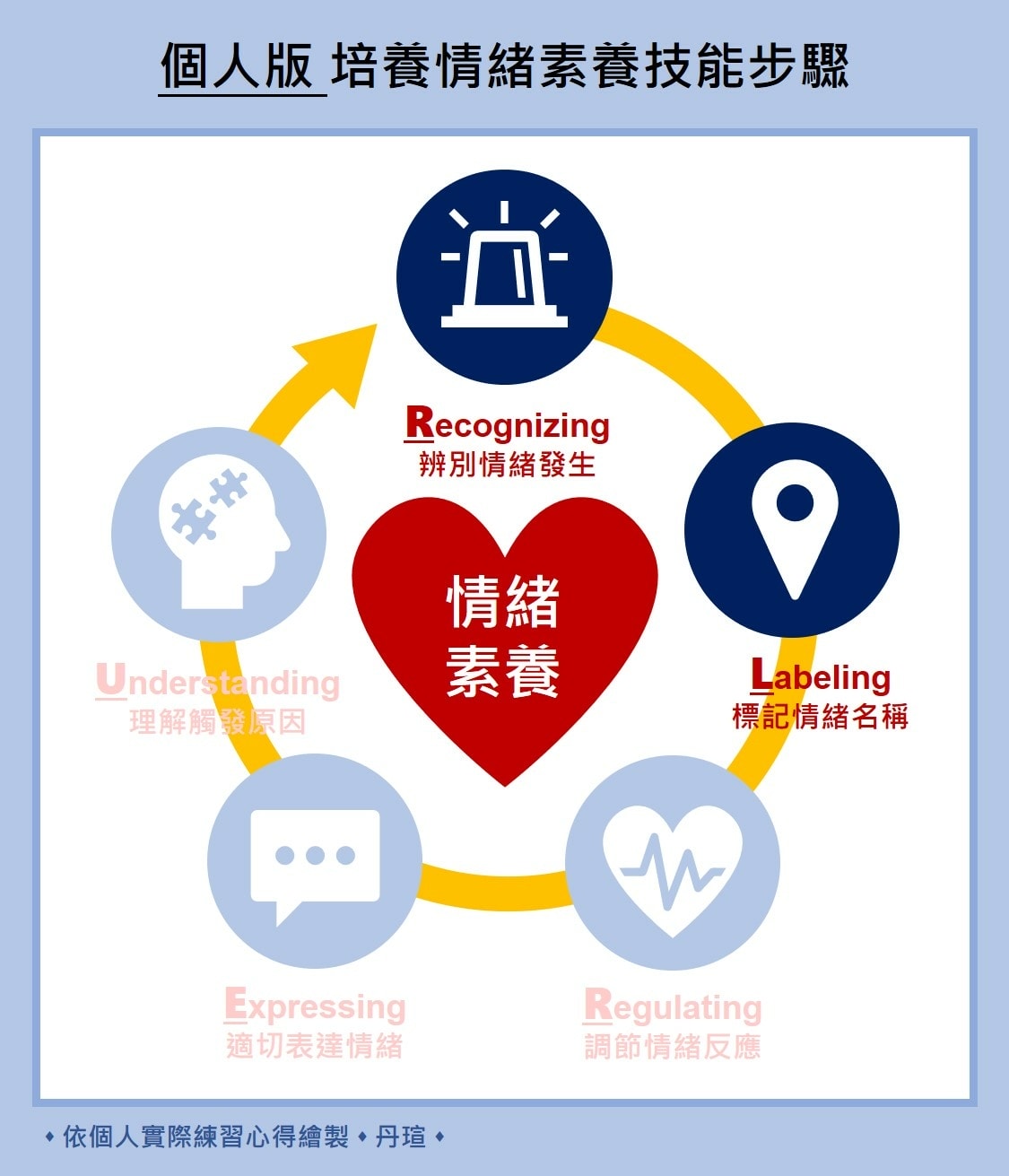 《情緒解鎖》實際練習：解鎖自己的情緒運作版本