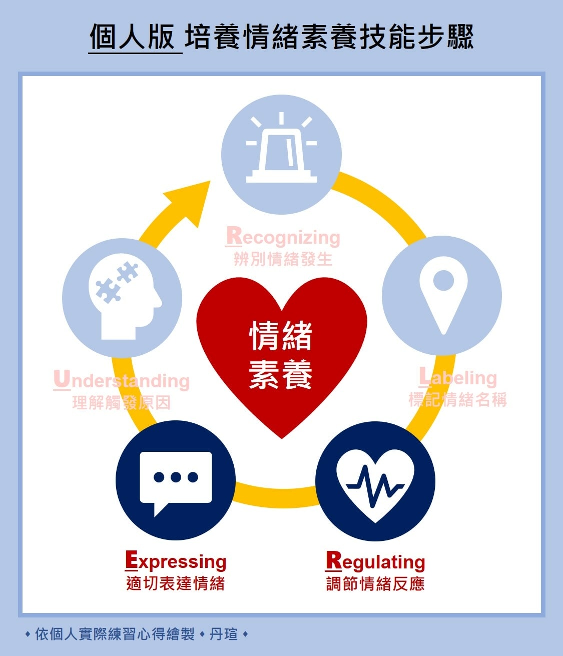 《情緒解鎖》實際練習：解鎖自己的情緒運作版本