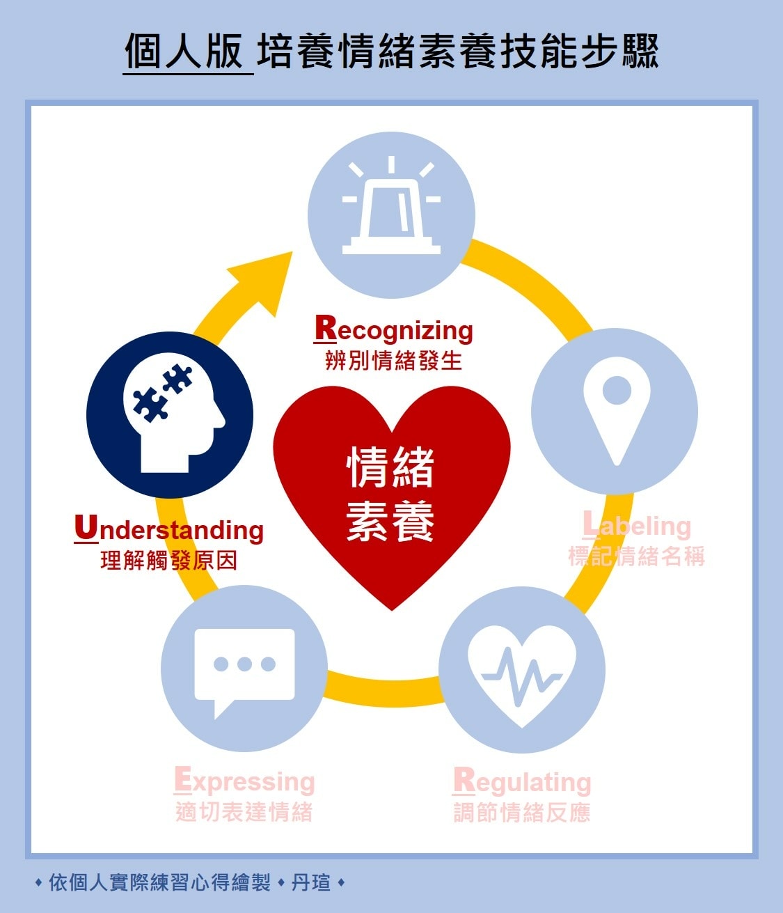《情緒解鎖》實際練習：解鎖自己的情緒運作版本