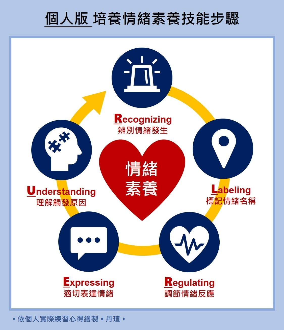 《情緒解鎖》實際練習：解鎖自己的情緒運作版本