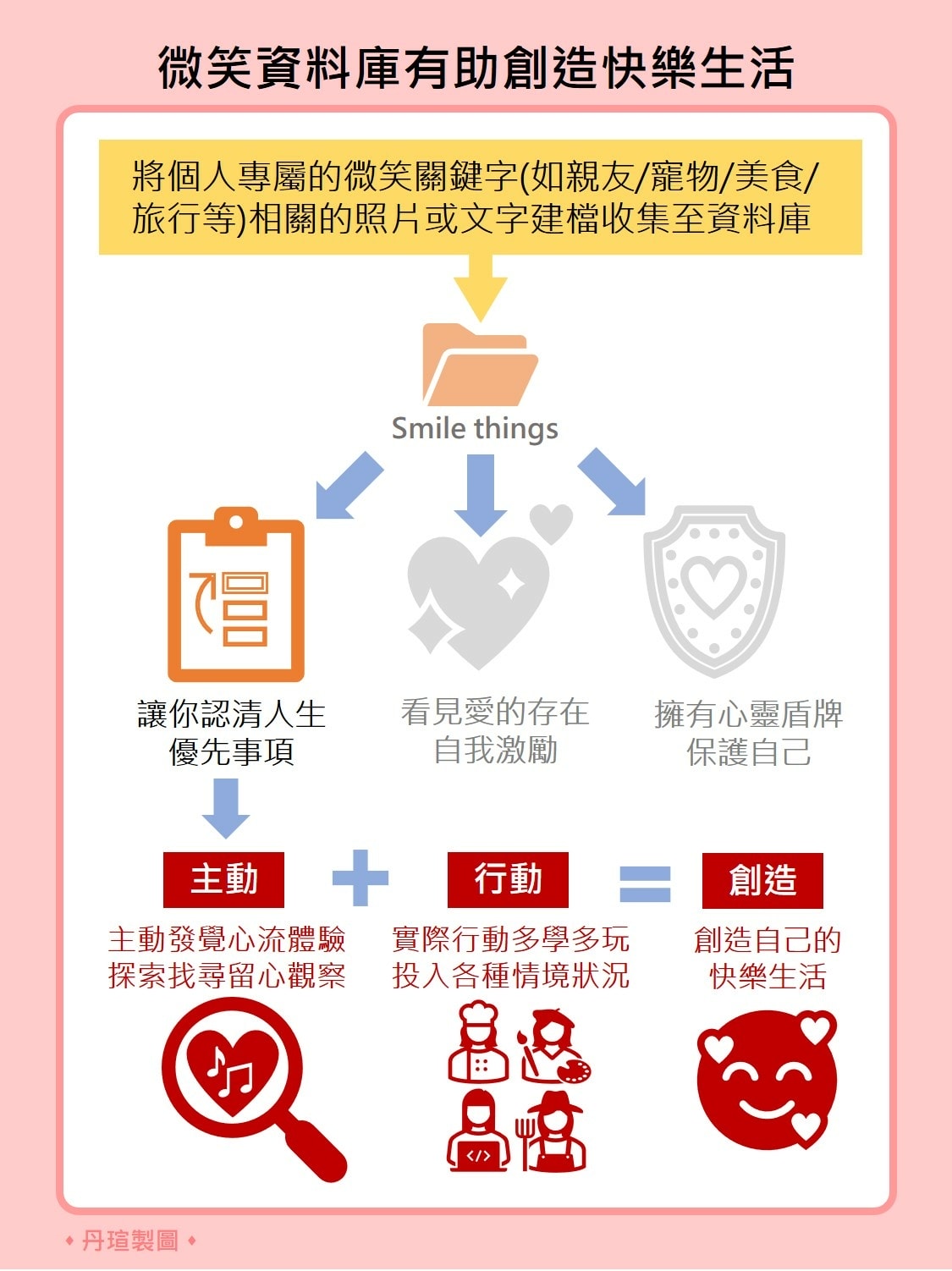 找到心流時刻，主動創造快樂