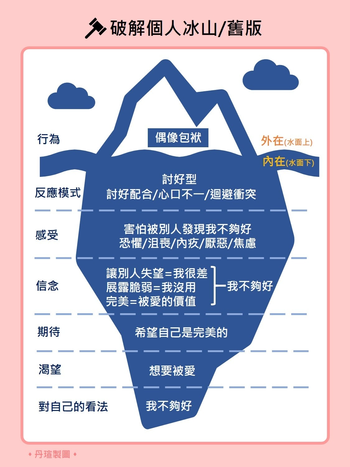 破解內在冰山，重塑人生版本