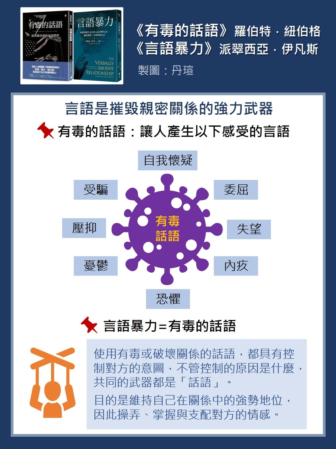 微笑閱讀：《有毒的話語》及《言語暴力》1—言語是摧毀親密關係的強力武器