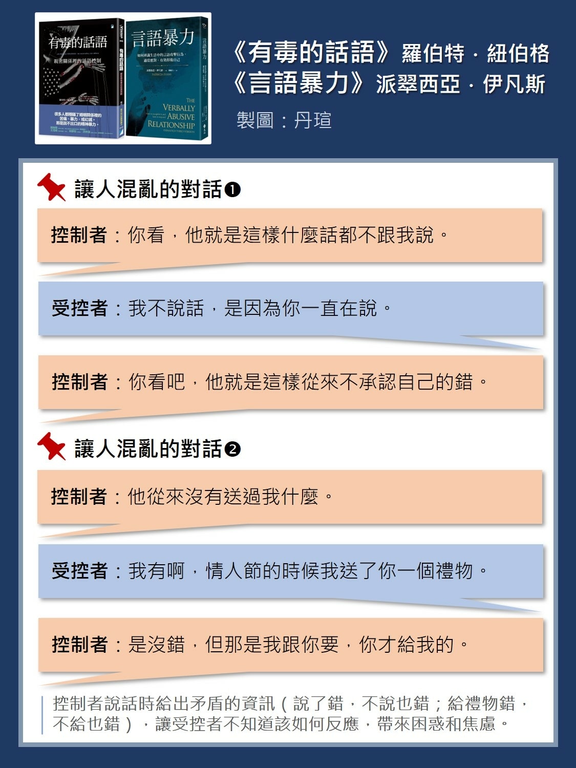 微笑閱讀：《有毒的話語》及《言語暴力》2—言語傷害的定義、特徵及類型？