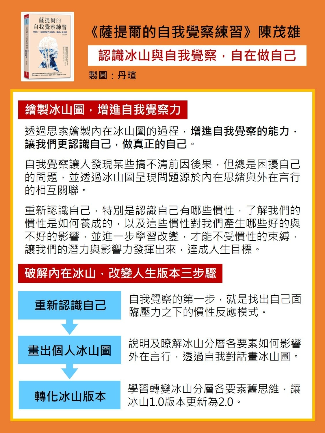 微笑閱讀：《薩提爾的自我覺察練習》1—看見內在冰山，增進自我覺察力