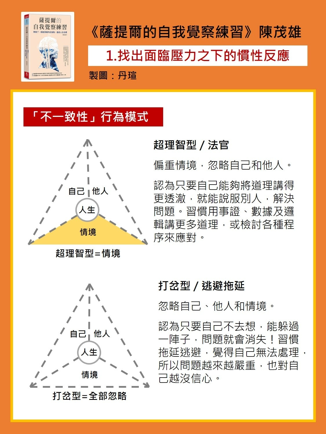 微笑閱讀：《薩提爾的自我覺察練習》1—看見內在冰山，增進自我覺察力