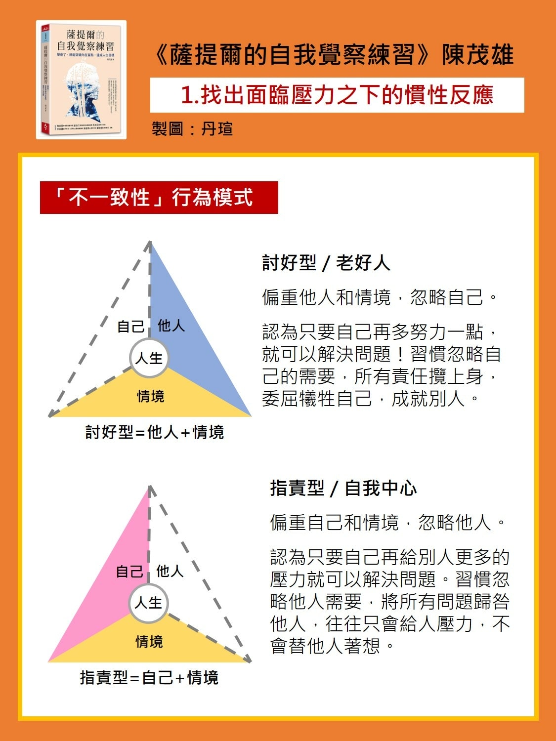 微笑閱讀：《薩提爾的自我覺察練習》1—看見內在冰山，增進自我覺察力