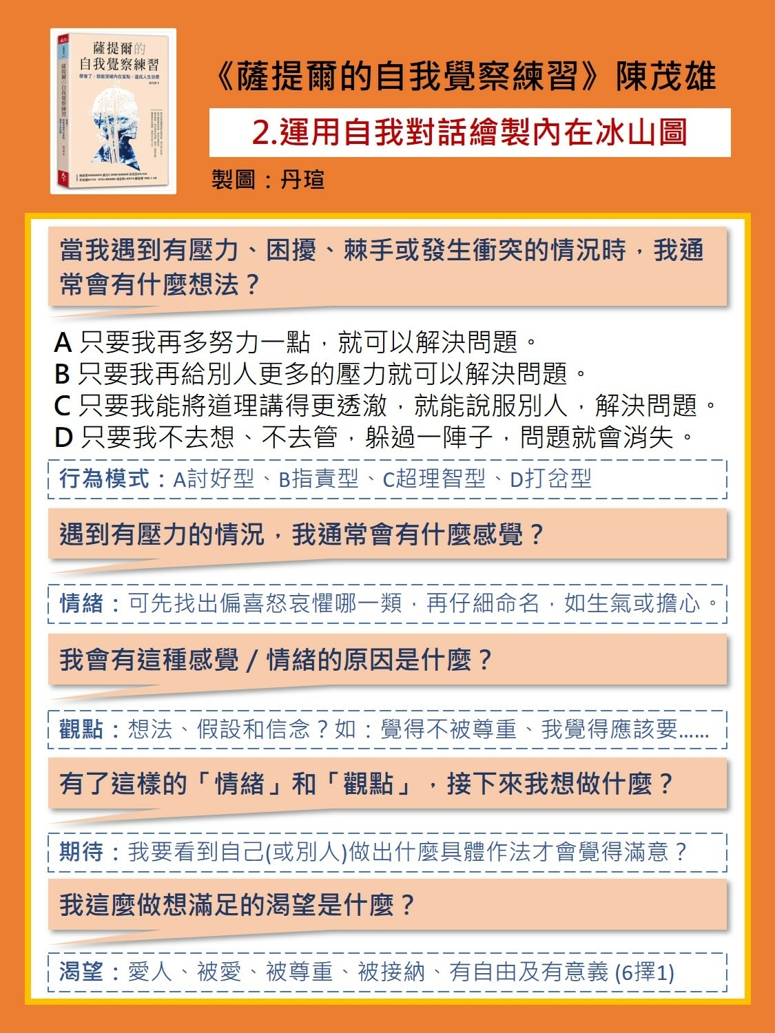 微笑閱讀：《薩提爾的自我覺察練習》2—運用自我對話，破解個人冰山