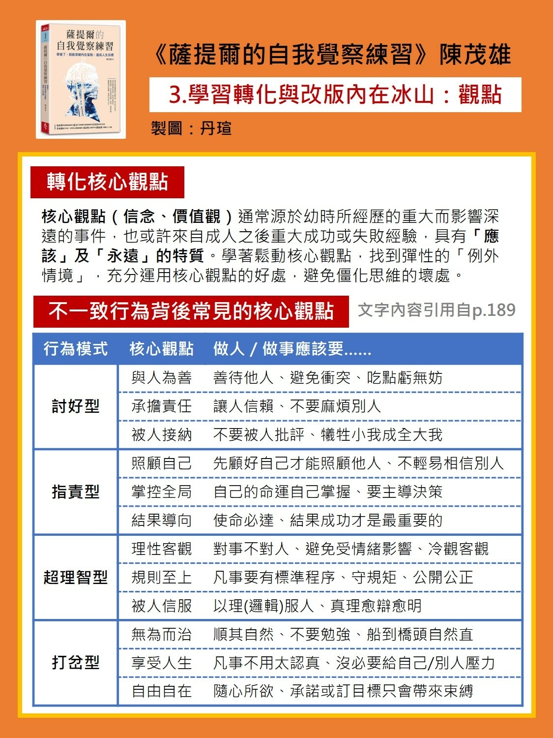 微笑閱讀：《薩提爾的自我覺察練習》3—轉化內在冰山，更新自我版本