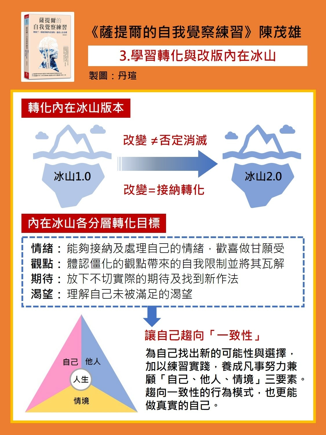 微笑閱讀：《薩提爾的自我覺察練習》3—轉化內在冰山，更新自我版本