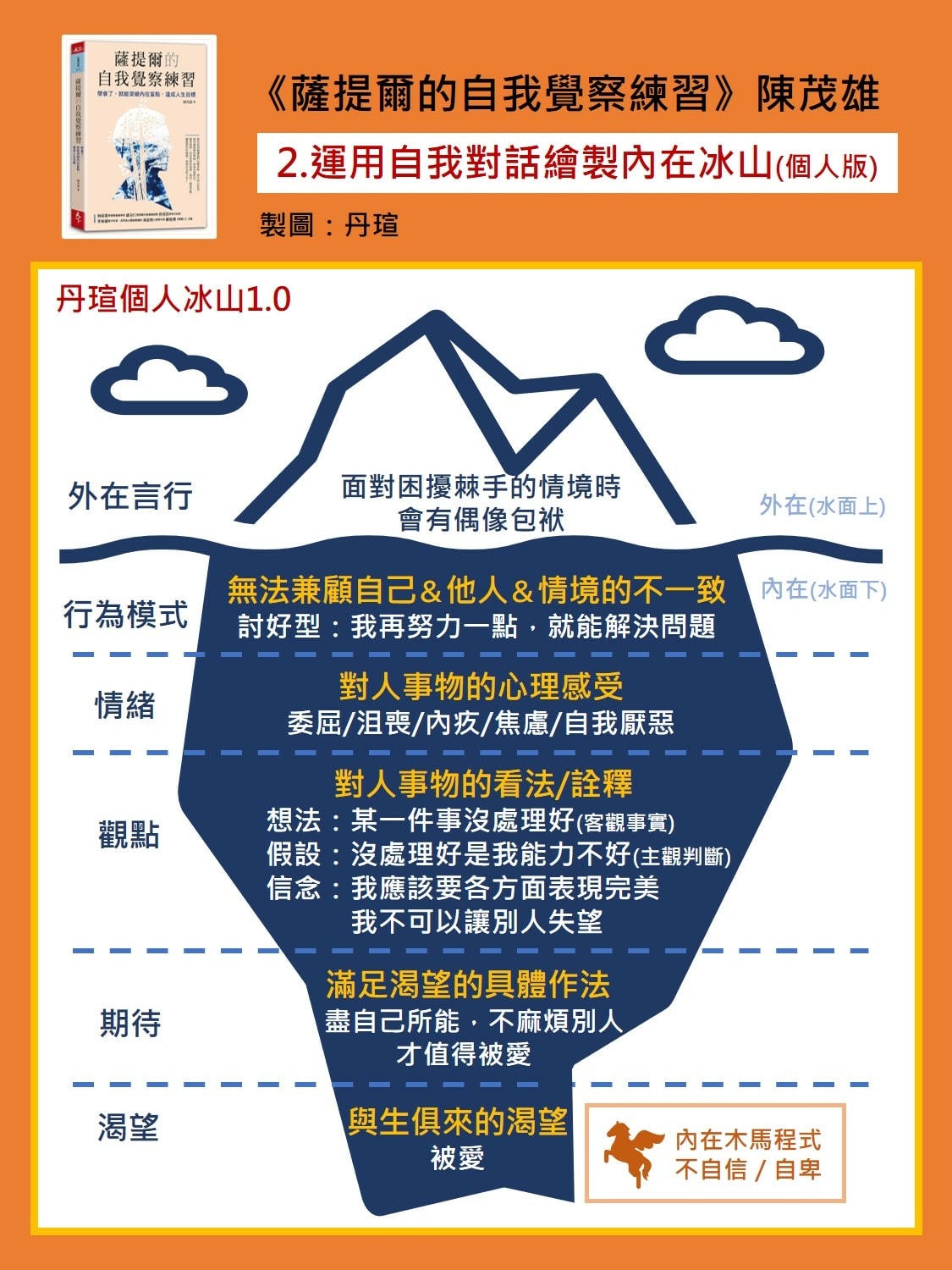微笑閱讀：《薩提爾的自我覺察練習》4—持續覺察清理，熟悉新版自我