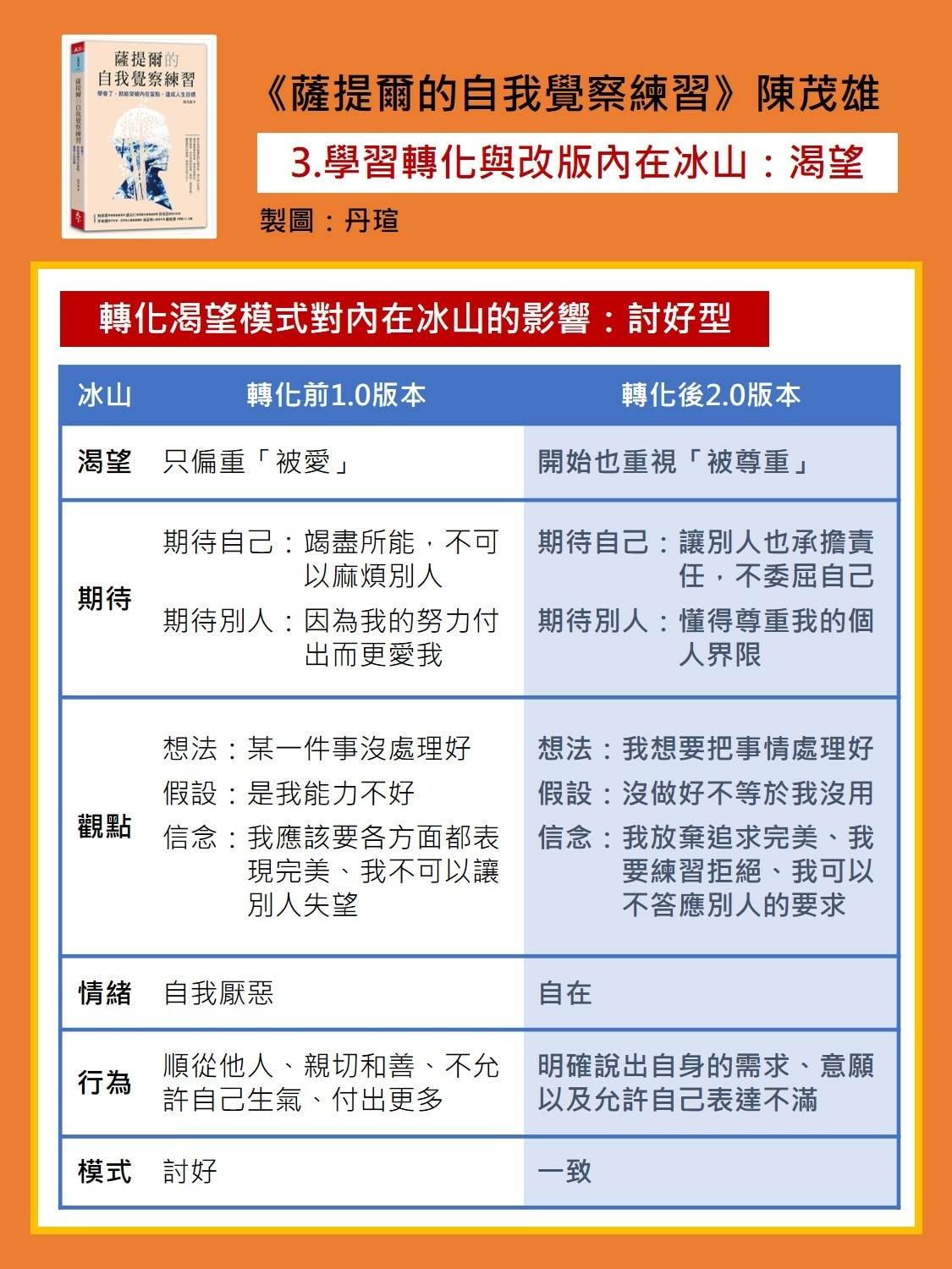 微笑閱讀：《薩提爾的自我覺察練習》4—持續覺察清理，熟悉新版自我