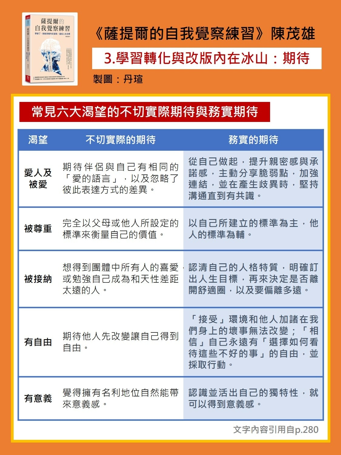 微笑閱讀：《薩提爾的自我覺察練習》4—持續覺察清理，熟悉新版自我