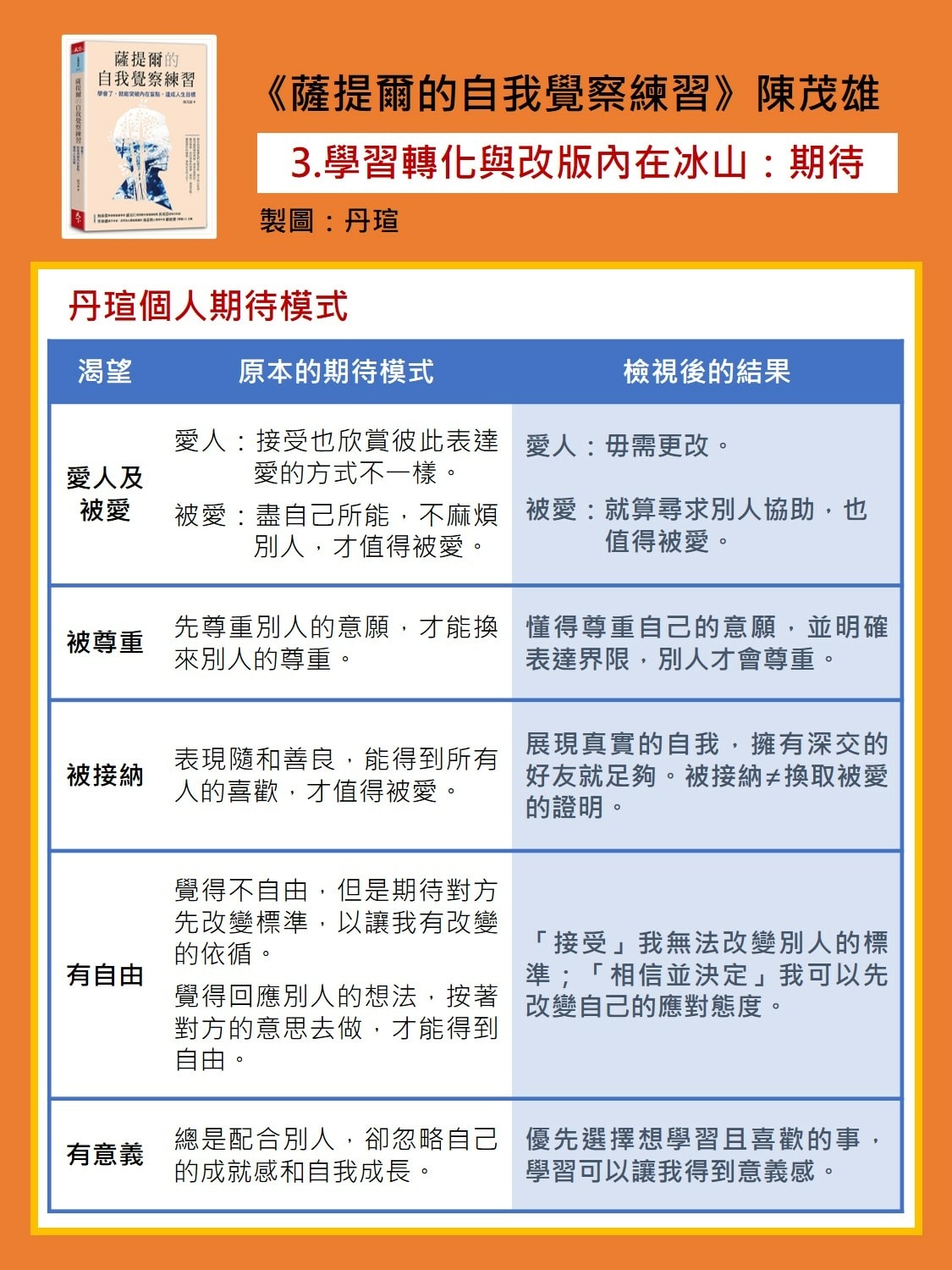 微笑閱讀：《薩提爾的自我覺察練習》4—持續覺察清理，熟悉新版自我