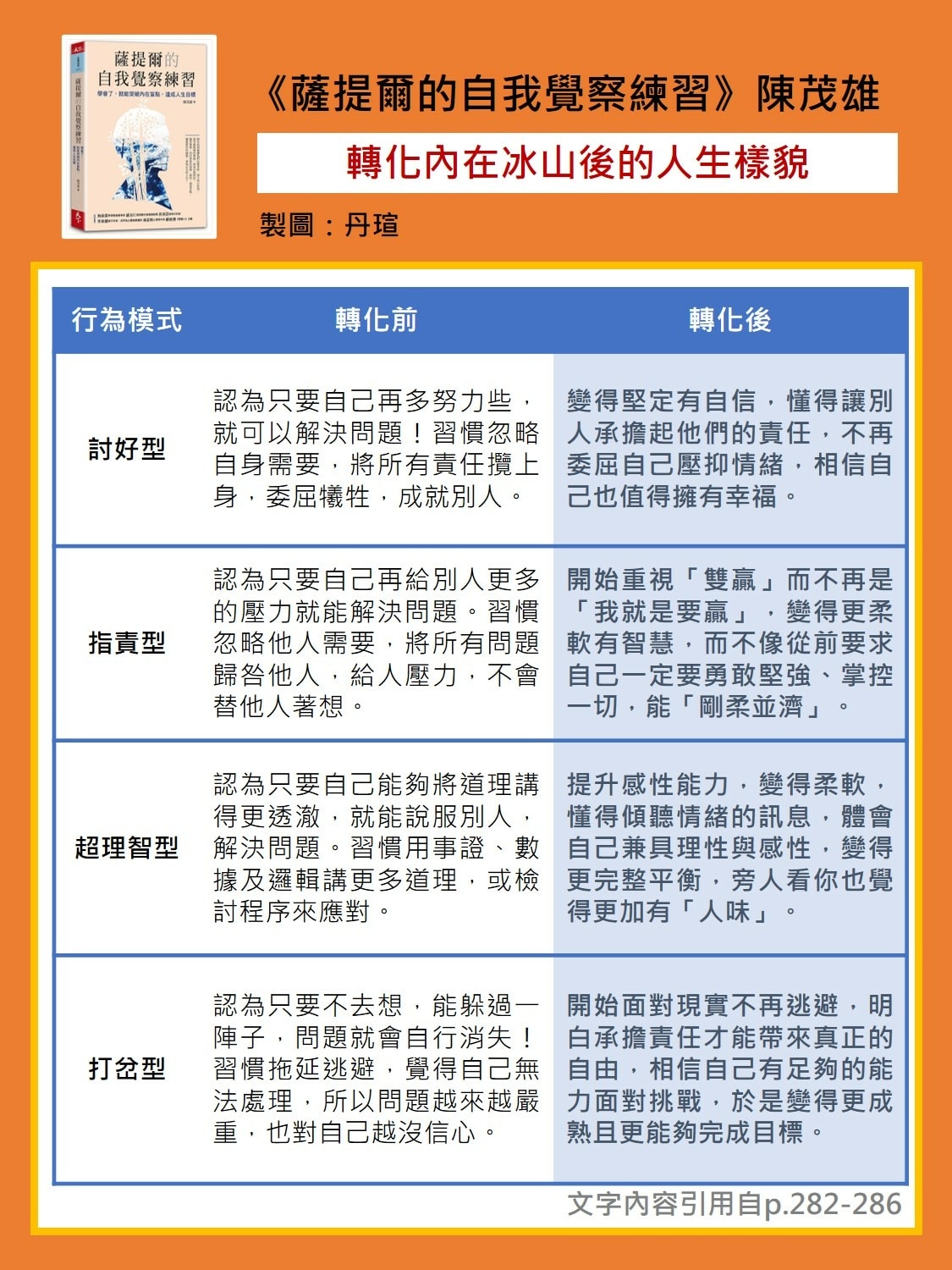 微笑閱讀：《薩提爾的自我覺察練習》4—持續覺察清理，熟悉新版自我
