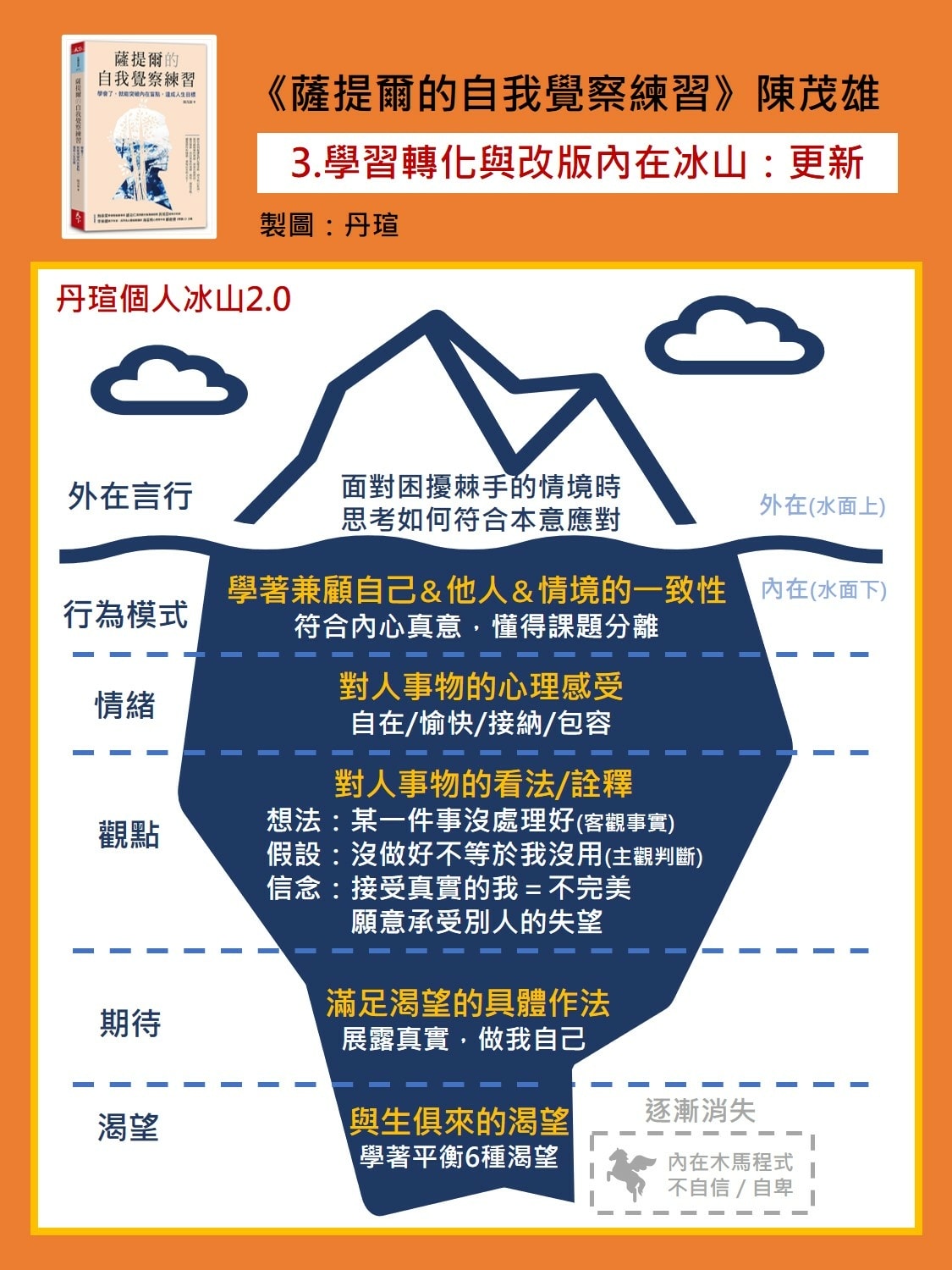微笑閱讀：《薩提爾的自我覺察練習》4—持續覺察清理，熟悉新版自我