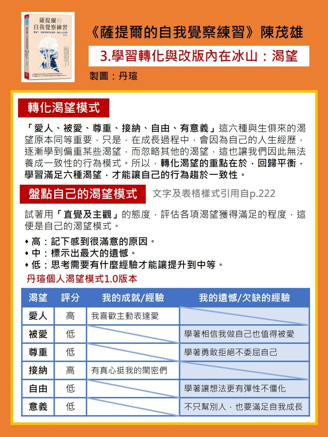 微笑閱讀：《薩提爾的自我覺察練習》4—持續覺察清理，熟悉新版自我