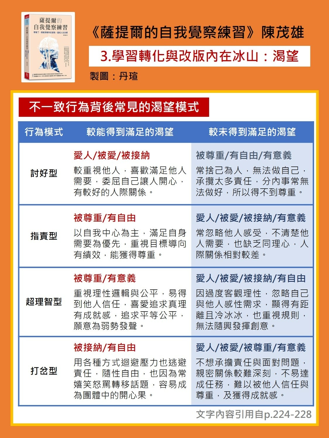 微笑閱讀：《薩提爾的自我覺察練習》4—持續覺察清理，熟悉新版自我