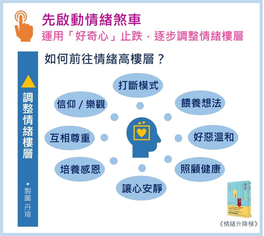 微笑閱讀：《情緒升降梯》及《情緒自癒》(1)—啟動情緒煞車，前往情緒高樓層