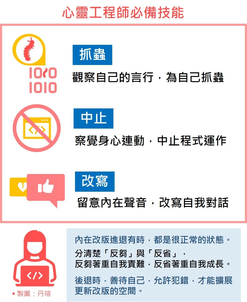 如何成為心靈工程師？為自我內在抓蟲改版