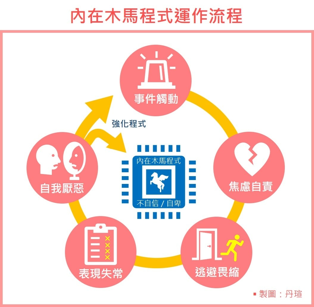 如何成為心靈工程師？為自我內在抓蟲改版
