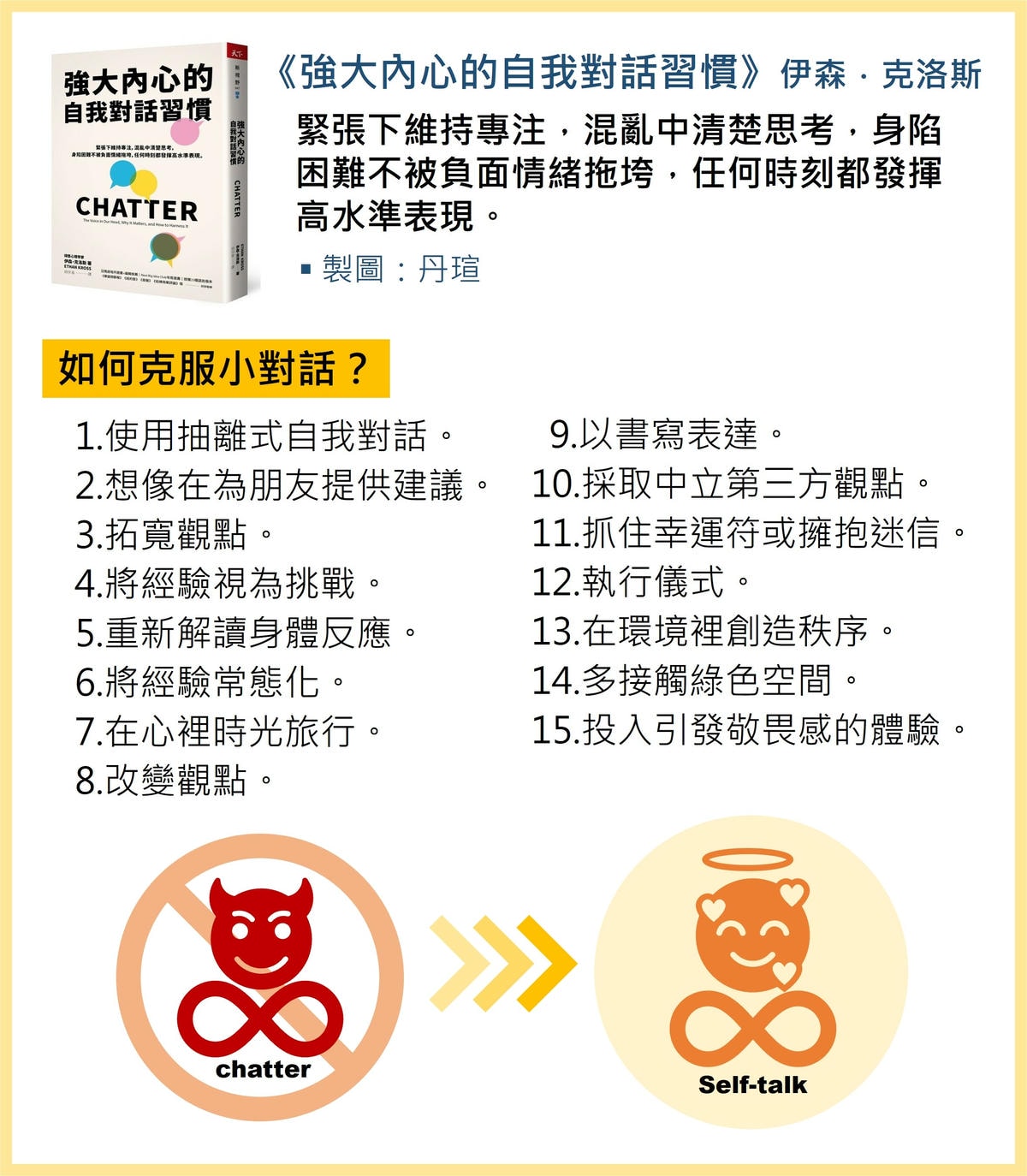 微笑閱讀：《強大內心的自我對話習慣》—克服內心的惡魔低語