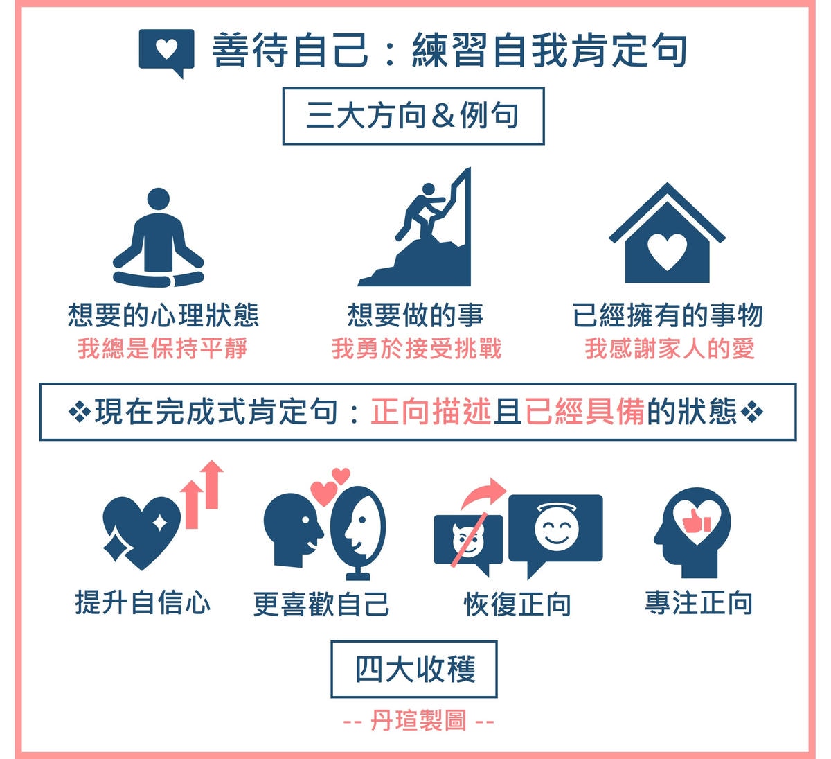 善待自己：練習自我肯定句