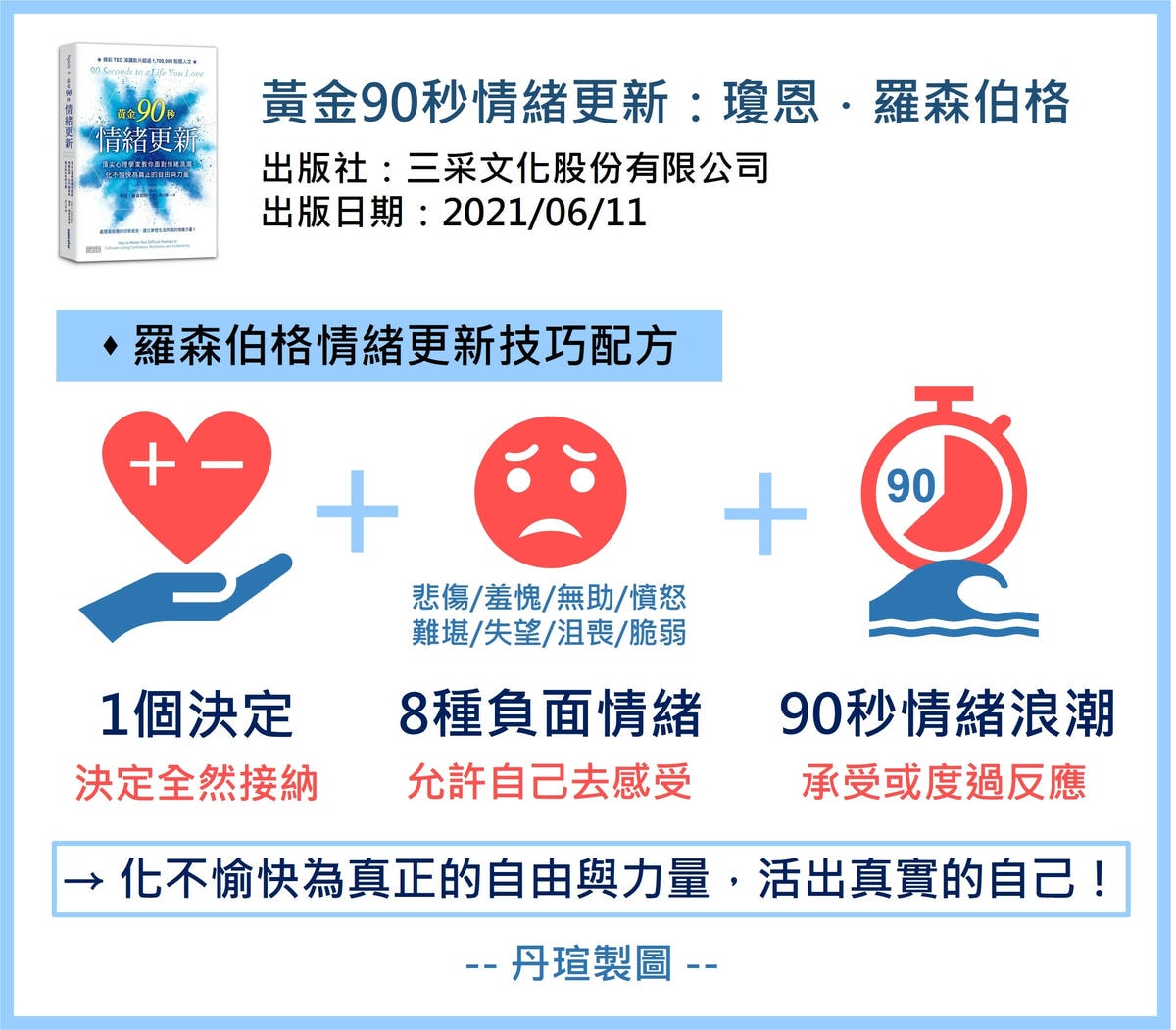 微笑閱讀：《黃金90秒情緒更新》1—駕馭情緒浪潮，成為情緒衝浪手