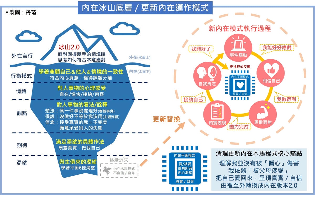 我的「服務業恐懼症」好轉啦！