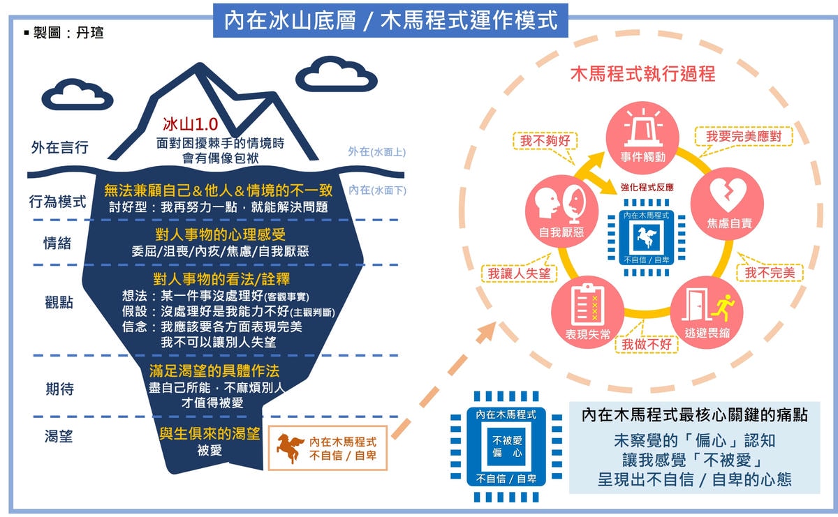我的「服務業恐懼症」好轉啦！