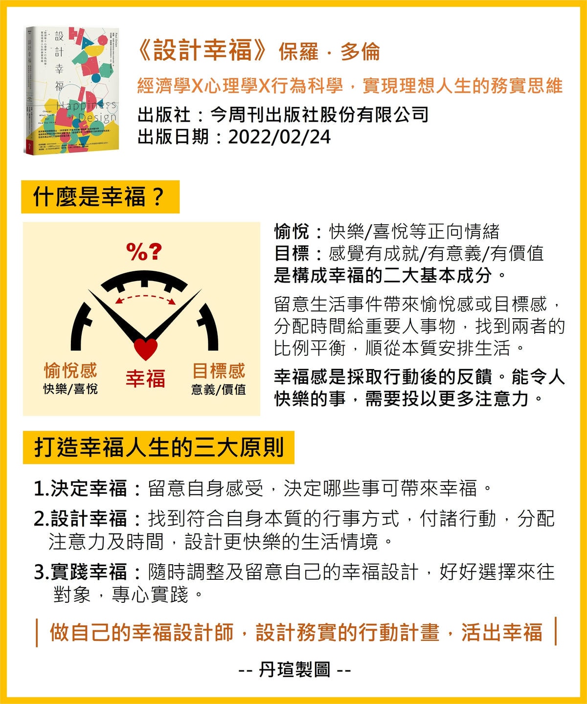 微笑閱讀：《設計幸福》1—什麼是幸福？