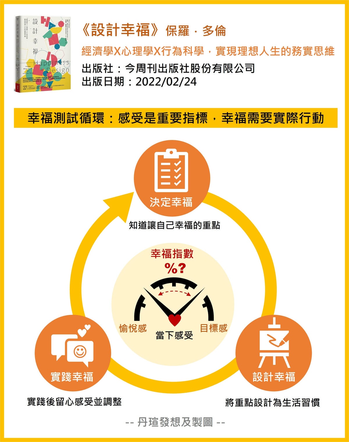 微笑閱讀：《設計幸福》2—成為幸福設計師
