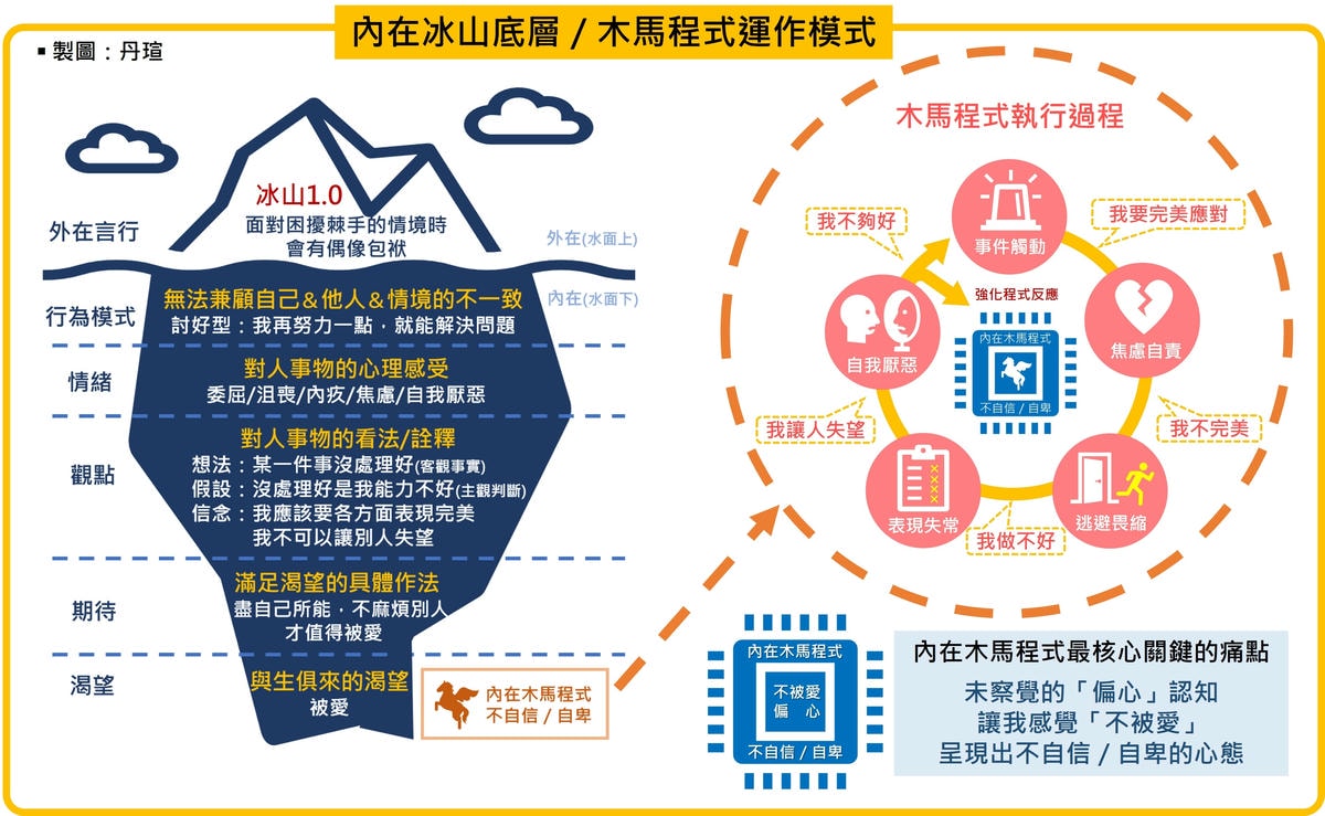 從自卑到自信：為什麼我更喜歡工作模式的自己？