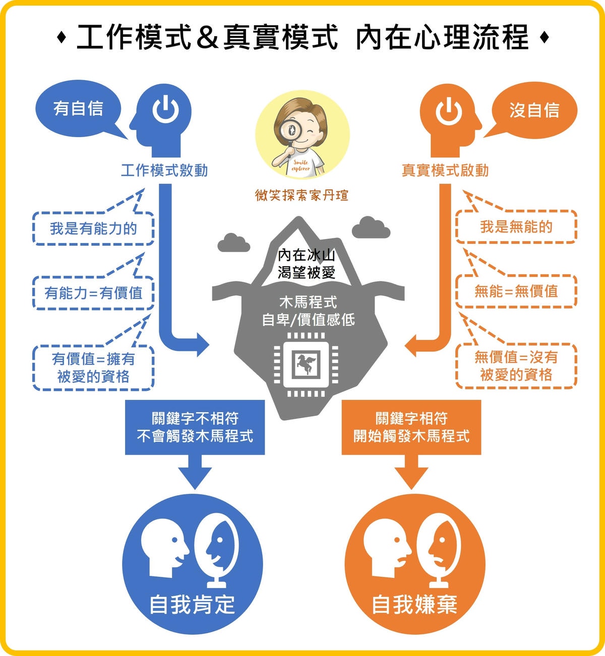 從自卑到自信：為什麼我更喜歡工作模式的自己？