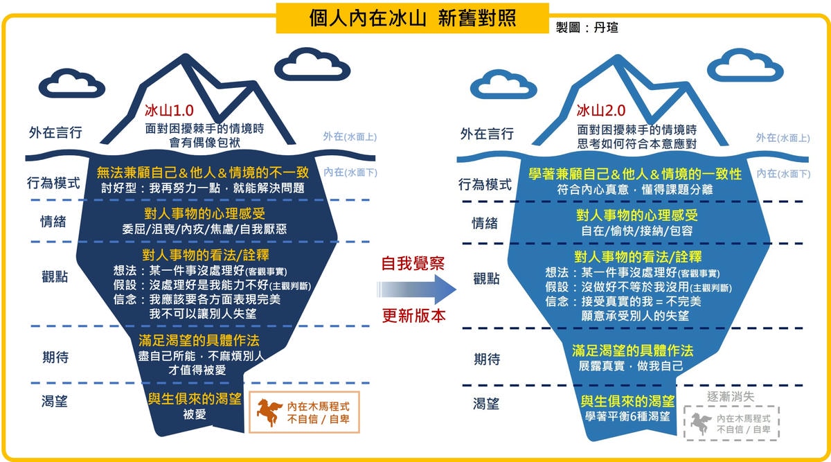從自卑到自信：為什麼我更喜歡工作模式的自己？