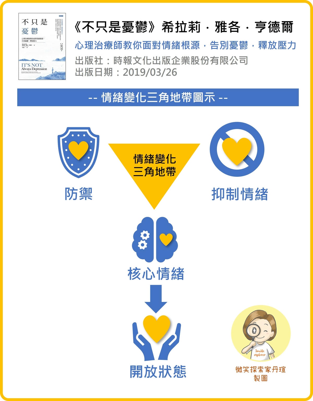 微笑閱讀:《不只是憂鬱》1—認識「情緒變化三角地帶」