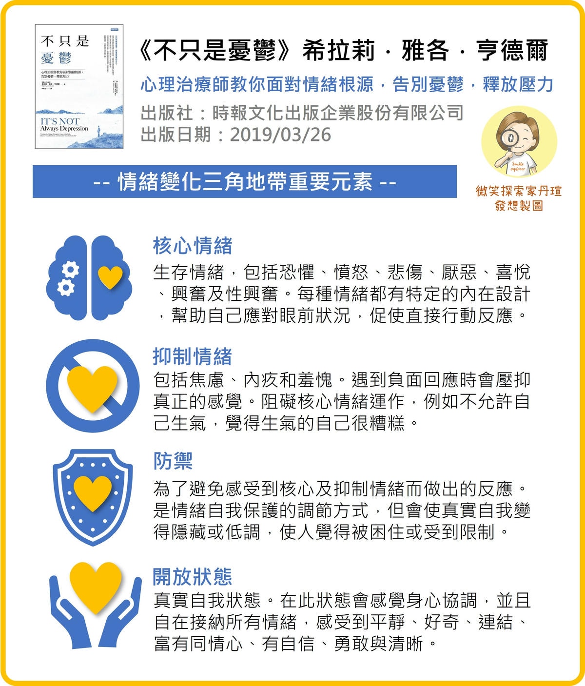 微笑閱讀:《不只是憂鬱》1—認識「情緒變化三角地帶」