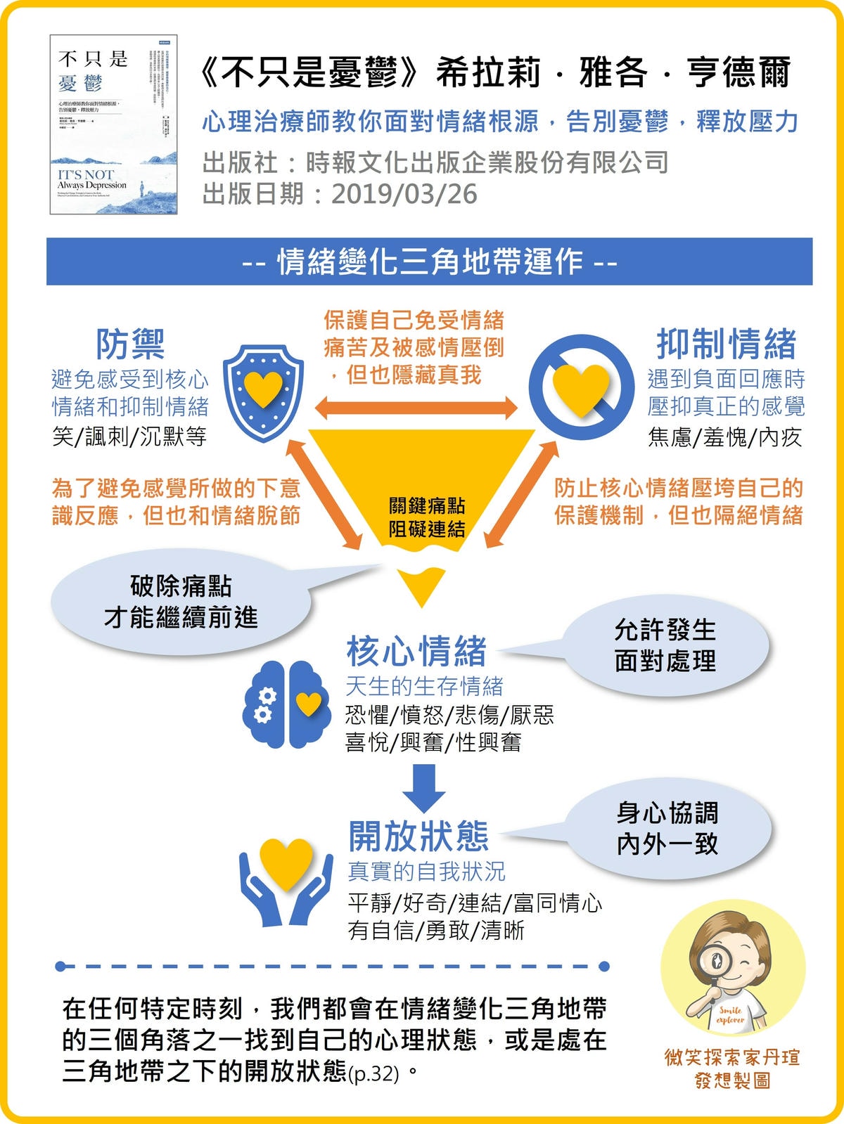 微笑閱讀:《不只是憂鬱》2—運用「情緒地圖」找到真實自我